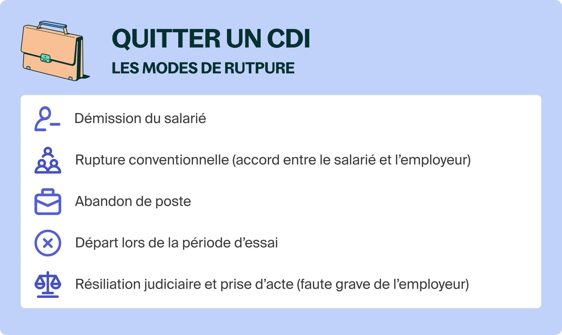Quitter un CDI comment faire